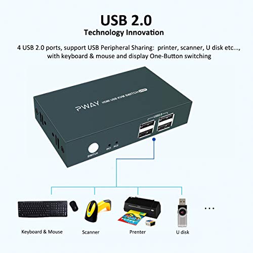 KVM Switch HDMI 2 Port, 4 USB 2.0 Hub, UHD 4K@30Hz, No Powered Requir, Support Wireless Keyboard and Mouse, with HDMI and USB Cables - Thumbnail 4
