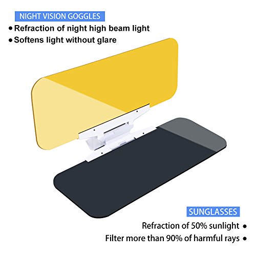SUUKAA HD Anti-Glare Car Visor,2 in 1 Day and Night Anti-Dazzle Driving Sunvisor,Quick Install Button,Angle Adjustable Goggles Mirror,for Saloon Car,Wagon,Small Car,Small SUV,4.7''x12.6'' - Thumbnail 2