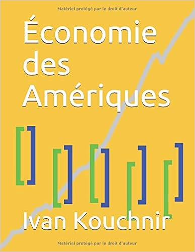 Économie des Amériques