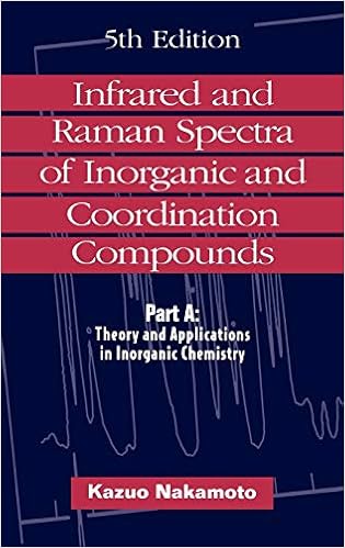 Infrared And Raman Spectra Of Inorganic And Coordination -