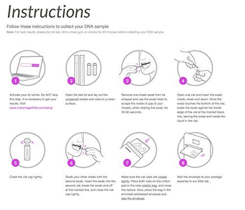 6 MyHeritage+DNA+Test+Kit+Ethnicity