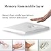 RaoRanDang Car Seat Cushion Pad for Driving Seat Cushions for Office Chairs/Truck Memory Foam Seat Cushion Comfortable and Durable,Khaki