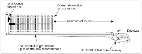 Amazon.com: ALEKO LM157 Exit Sensor Underground Automatic Gate Opener Exit Wand Loop Car Detector: Home Improvement