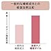 TSUBAKI Shiseido Hair Water Damage Care Smooth