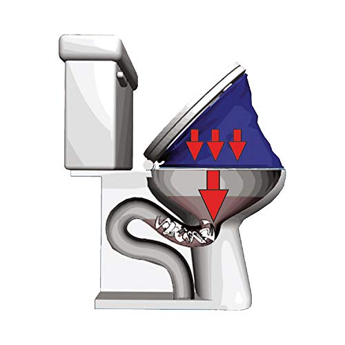 PF WaterWorks PF0507 PlungeMAX No Mess, Sanitary Plunger-Never Touches Water, Bellows Design, 25X Pressure Compresses Clog Out, Operates from Top of Toilet Rim, Easy to Fold and Store, Blue