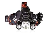High Power LED Light Source Headlight
