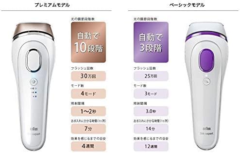 Amazon ブラウン 光美容器 シルクエキスパート 3005 ホワイト ブラウン Braun ホーム キッチン