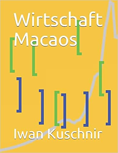 Wirtschaft Macaos