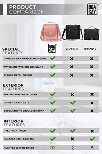 Extra Large Hanging Travel Toiletry Bag for Women and Men, Hygiene Bag, Bathroom and Shower Organizer Kit with Elastic Band Holders for Toiletries, Cosmetics, Makeup, Brushes 5 Extra Large Hanging Travel Toiletry Bag for Women and Men, Hygiene Bag, Bathroom and Shower Organizer Kit with Elastic Band Holders for Toiletries, Cosmetics, Makeup, Brushes
