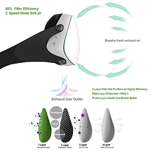 Smart Electric Masks - Medical Grade Fresh Air Purifying Mask with 10PCS Replacement Filters Anti Pollution/Anti Haze/Dust Proof Mask for Exhaust Gas, Pollen Allergy, PM2.5, Running, Cycling - Thumbnail 2