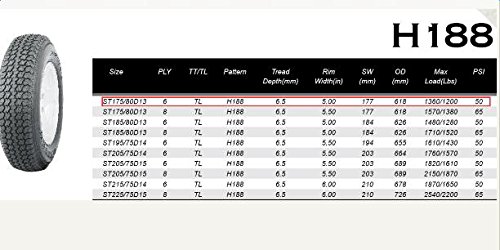 1 MILLION+PARTS+Trailer+ST175+80D13