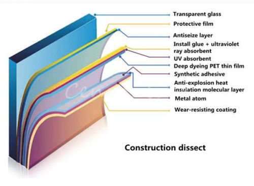 VViViD One Way Mirror Silver Window Film (60" x 6.5ft)