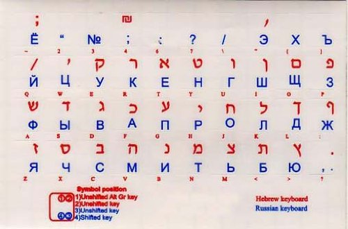 HEBREW & RUSSIAN CYRILLIC (BLUE&RED) TRANSPARENT KEYBOARD STICKER FOR DESKTOP, LAPTOP AND NOTEBOOK
