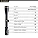 Leupold VX-R 3-9x40mm Riflescope, Illum. FireDot Duplex (110686)