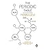 [The Periodic Table (Penguin Essentials)] [Author: Levi, Primo] [April, 2012] by 