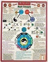 Helion Communications Feng Shui Reference Charts by Helion Communications