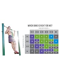 Rubberbanditz Single Pull Up Assit Bands   Heavy Duty Resistance Exercise Bands for Powerlifting, Mobility, and Stretching