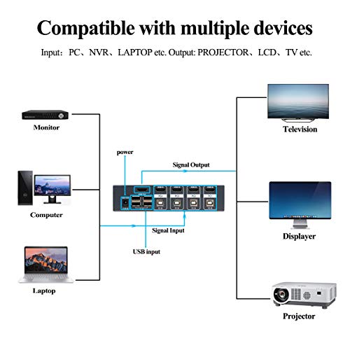 2 HDMI+Switch+1080P+Supported+Cables