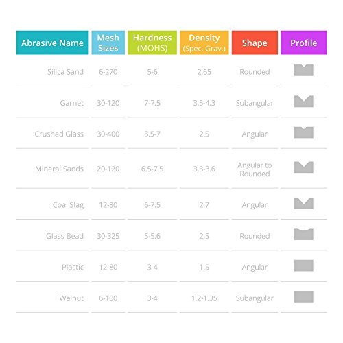 4 Sandblaster+Professional+Sandblast+Equipment+AS118