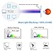 livho Oversized 99% Blue Light Glasses for Woman - Rectangle Fashion Glasses for Computer, Chic Preppy Frame - Anti Eyestrain