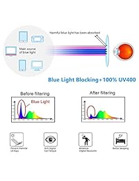 Livho LI8081 - Gafas de bloqueo de luz azul, para lectura juego televisión teléfonos, para mujeres y hombres, antifatiga y antirreflejos UV