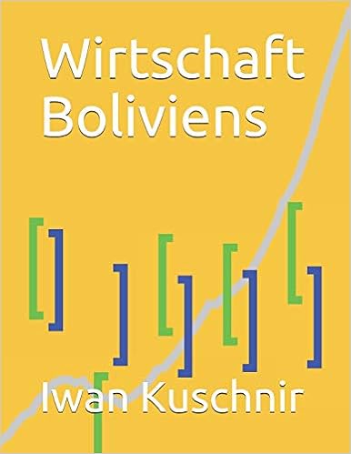 Wirtschaft Boliviens