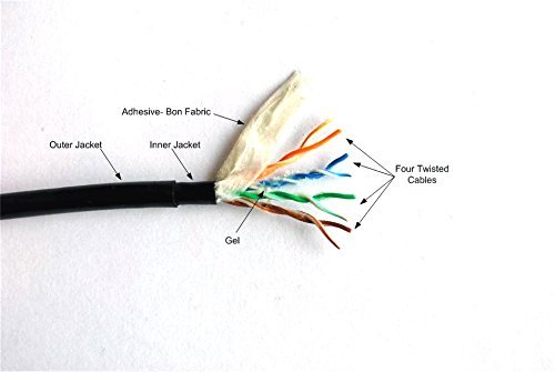 RiteAV - 1000' CAT5E Direct Burial Outdoor UTP (Dry Gel Tape) Solid Copper Bulk Cable 24AWG