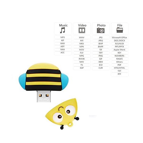 Garrulax USB Stick, Premium USB 2.0, High Speed Cute Tier Niedliches Silikon 8GB / 16GB / 32GB USB-Flash-Laufwerk Wasserdicht Memory Stick Speicherstick – Bild 8
