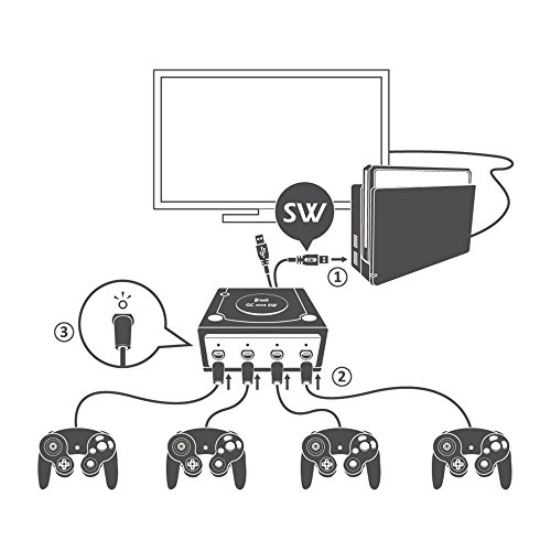 image for Gam3Gear Brook Super SW Converter for GameCube GC to Nintendo Switch C