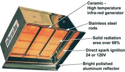 Universal Ray IR 30 - 30,000 BTU, Natural Gas, Ceramic Temp High Intensity Infrared Heater - 24 or 120V, Made in USA