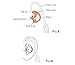 2 Right Small FLESH FLEXIBLE SEMI CUSTOM EAR MOLD INSERT RUBBER GEL EARPIECE Police Patrol Duty Gear
