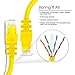 GearIT Cat 6 Ethernet Cable (10-Pack 10 Feet) Cat6 Network Patch, 10Gbps, RJ45, Snagless Cord, Gold-Plated Connectors, Internet for PC, TV, Tablet, Router, Printer, Servers, IT Data Center - Yellow