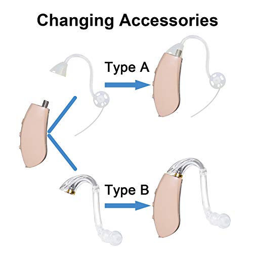 BLJ Hearing Amplifier with Batteries for Adults and Seniors, Digital Sound Amplifier Device to Assist and Aid Hearing, Small and Lightweight with Digital Noise Reduction and Feedback Cancelling