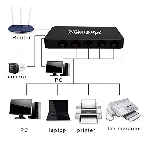 XtremPro 8-Port USB Powered 10/100Mbps Ethernet RJ45 Network Switch Hub - Black (61026)