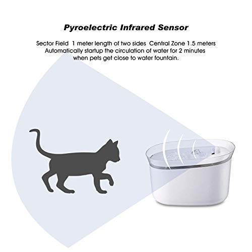 HoneyGuaridan Pet Drinking Water Fountain, Super Quiet Automatic Cat Water Dispenser with Replacement Filters for Dogs, Cats, Birds and Small Animals