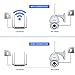 Outdoor Camera WiFi, Youmeet 1080P Motion/Sound Detection WiFi Security Cameras,Two Way Audio WiFi Camera Outdoor,Night Vision Wireless IP Camera, Works on Smart Phones (SD Card Included)