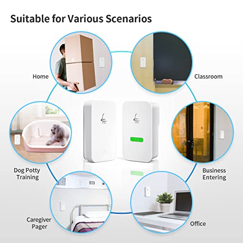 Wireless Doorbell,Linbell Door Bell Ringer Wireless with 1 Self-powered Weatherproof Push Button and 1 Plug in Receiver Door Chime 36 Tones Loud Up to 500ft Range,5 Levels Volumes 0-110dB & LED Flash