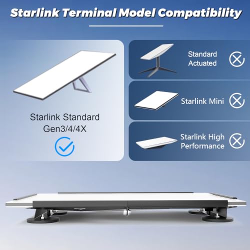 Starlink Standard 4/4X Mount, Starlink Gen 3/4 Roof Mount Mount, Magnetic | Quick Release Flat Magnet Mount, Starlink Standard 4 Dish Mounting Kit for RV, Van, Boat, Truck, Four-Sided/Rubber Protection