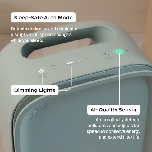 Canopy Bedside Air Purifier | Up To 99.97%* HEPA-13 Filtration | Remove Dust, Pollen & Pet Dander | Night Light & White Noise | Air Quality Sensor | Quiet Fan for Sleep | Filter & Adapter Included