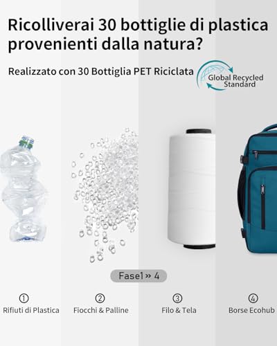 ECOHUB Ryanair Ryanair Backpack 40 x 20 x 25 cm Hand Luggage 40 x 20 x 25 cm Ryanair Travel Backpack Travel Bag Eco Friendly Tote Bag Recycled PET 20 Litres Patented Blue Green