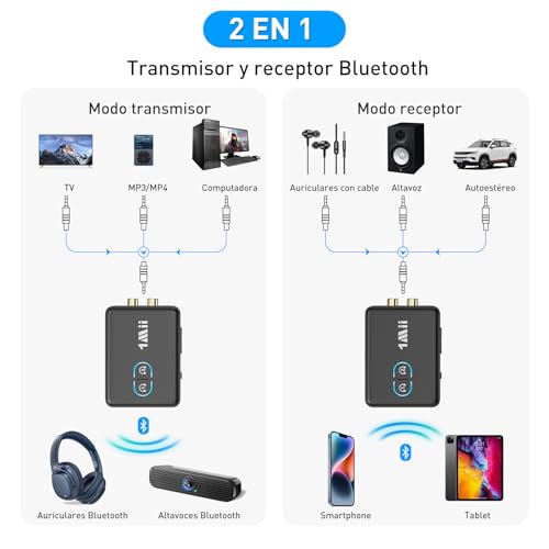 1Mii Transmisor Receptor Bluetooth 5.3 para TV, Adaptador de Audio HiFi con RCA y Conector AUX de 3.5mm, aptX de Baja Latencia/HD/AD, Control de Volumen, Doble Enlace para 2 Auriculares, PC, Estéreo