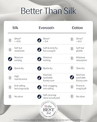 REST® Evercool®+ Starter Sheet Set, TwinXL