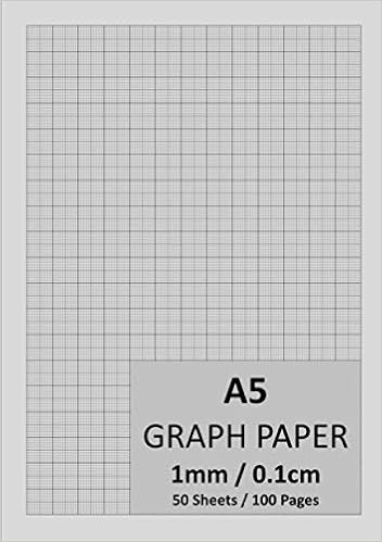 a5 graph paper 1mm 0 1cm 148mm x 210mm graph pad 1 5 10 mm square grid ruled graphing notepad 100 pages 50 leaves engineering science notebook graph paper a5 pad 90gsm