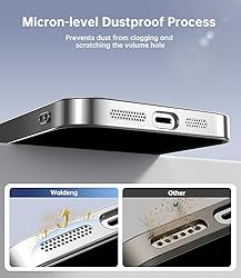 Waldeng for iPhone 15 Pro Max Case with Integrated