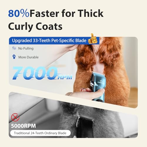 FuzzyFix 3 in 1 Dog Grooming Kit, Professional Dog Nail Clippers for Thick Hair Cordless Pet Grooming Kit with Waterproof Paw Trimmer, Full Body, Blue