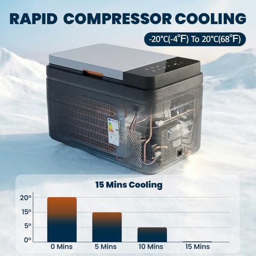 Outsunny 12 Volt Car Refrigerator, 32QT Car Fridge with App Control, 12/24V DC and 100-240V AC, -4℉-68℉, Portable Electric Freezer Compressor Cooler for Truck SUV Travel Camping