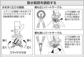 (三栄水栓 【範囲・角度していスプリンクラー上部】PCパートサークルスプリンクラー上部 PC517F-13