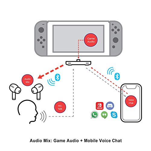 HomeSpot Pro Switch Bluetooth Adapter, Audio Chat Mixer for