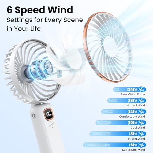 POIFL Hand Held Fan,Portable Handheld USB Rechargeable Fans with 5 Speeds,Battery Operated Mini Fan Foldable Desk Desktop Fans with LED Display for Home Office Bedroom Outdoor Travel