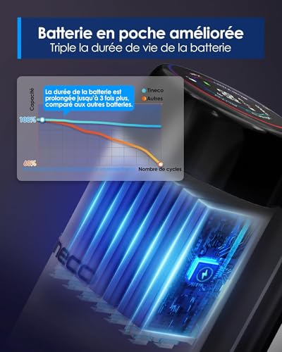 Tineco Floor One Stretch S6 Vacuum Cleaner, Powerful Intelligent Wet and Dry Vacuum Cleaner, Flat 180°, Two-Edge Cleaning, Flashdry Self-Cleaning at 70°C in 5 Min, 40 Min Autonomy